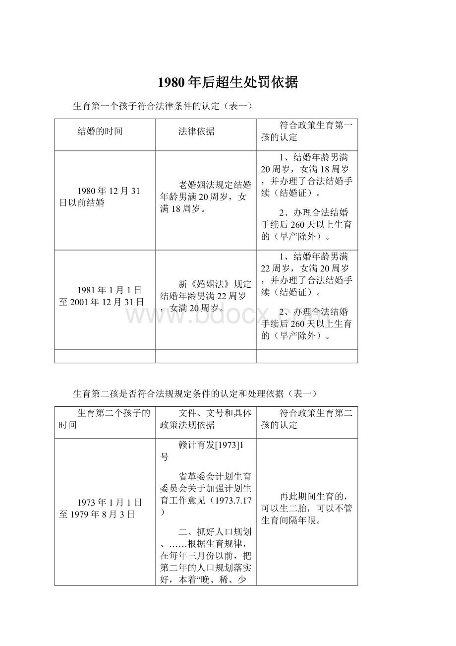 1980年后超生处罚依据.docx