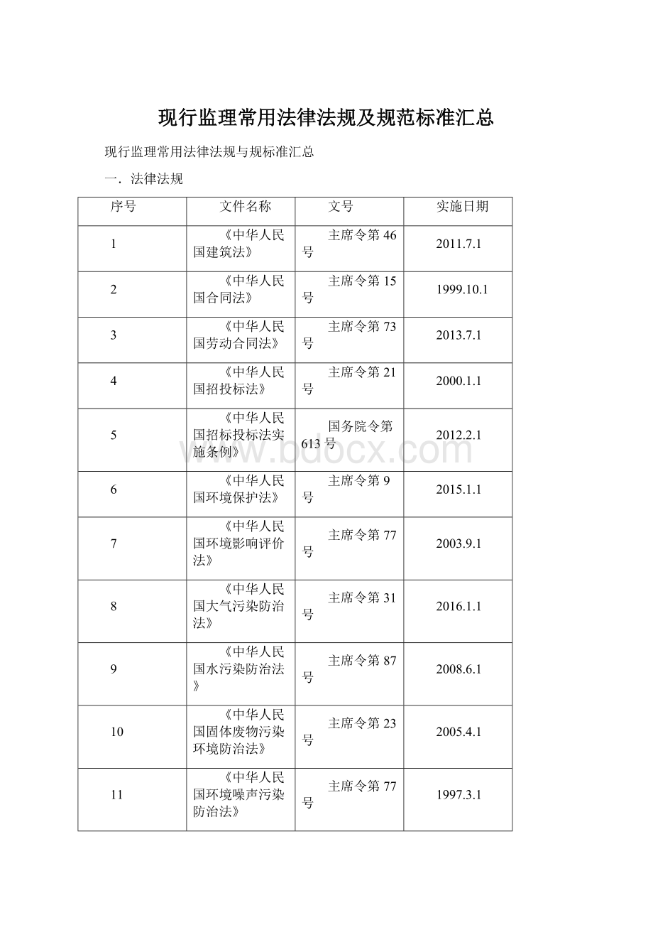 现行监理常用法律法规及规范标准汇总.docx