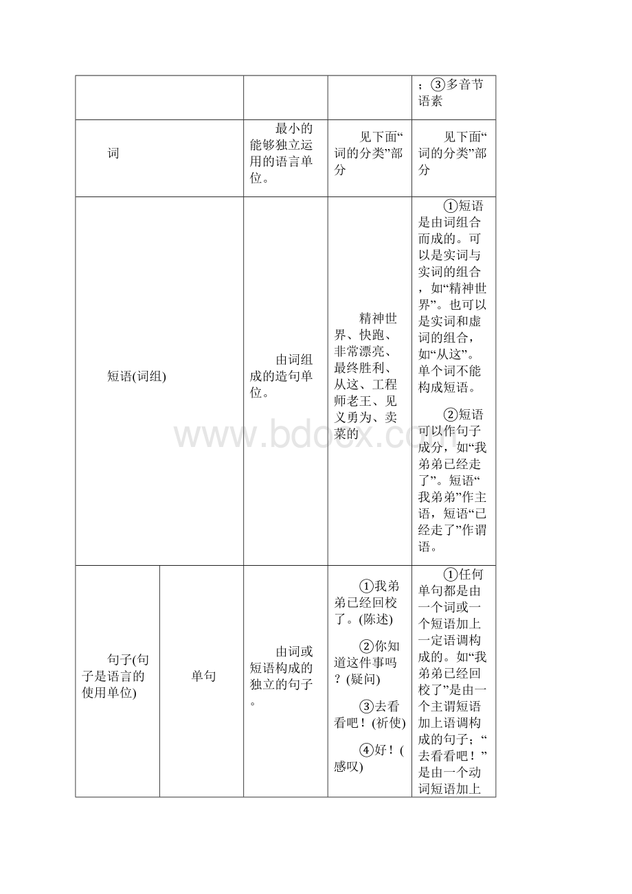 高考语文一轮复习 掌握基本语法知识讲义.docx_第2页