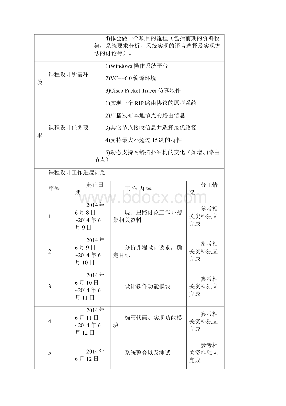 RIP路由协议原型系统的实现.docx_第2页