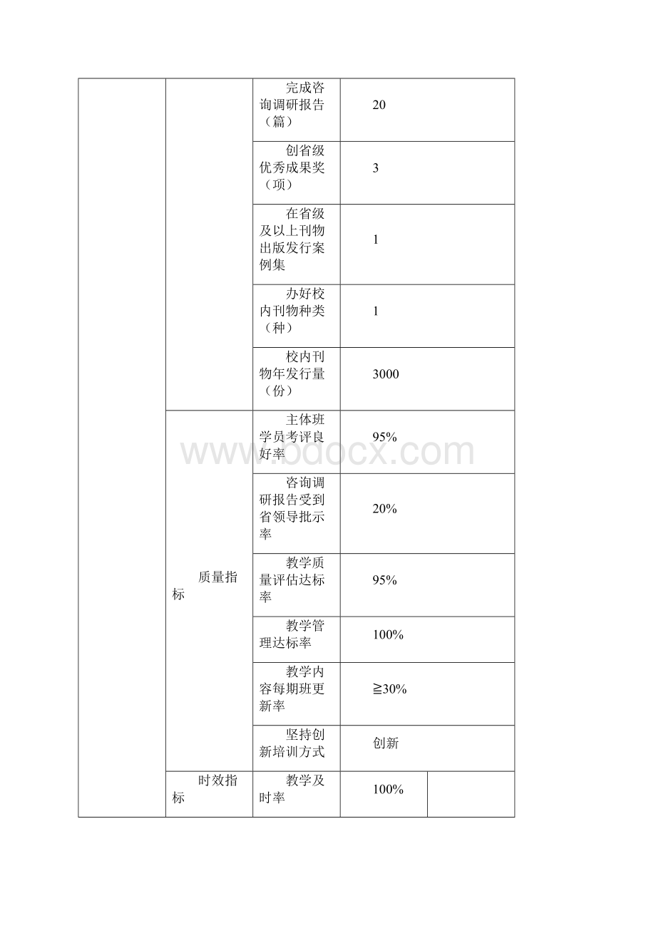 度省直机关工委党校党校业务工作经费项目绩效自评报告doc.docx_第3页