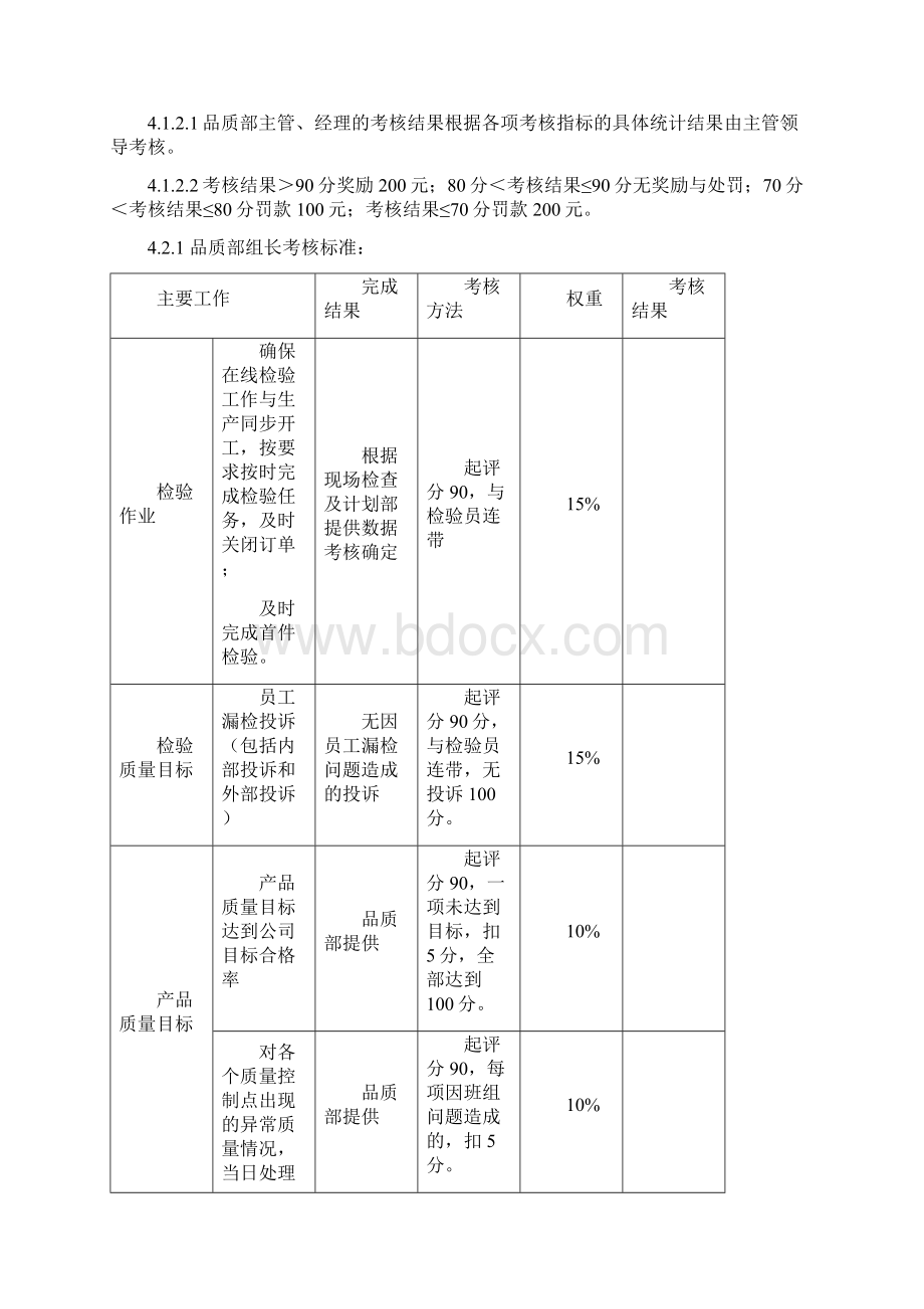 品质部绩效考核标准Word文档格式.docx_第3页