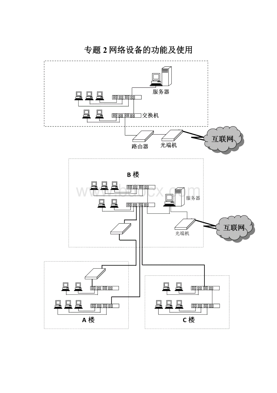 专题2网络设备的功能及使用.docx_第1页