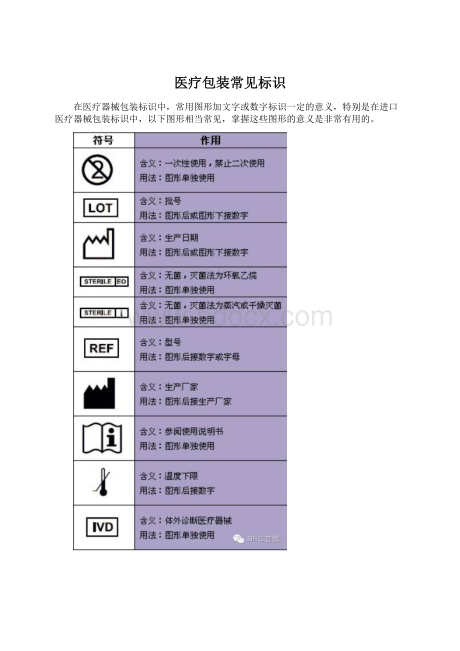 医疗包装常见标识.docx_第1页