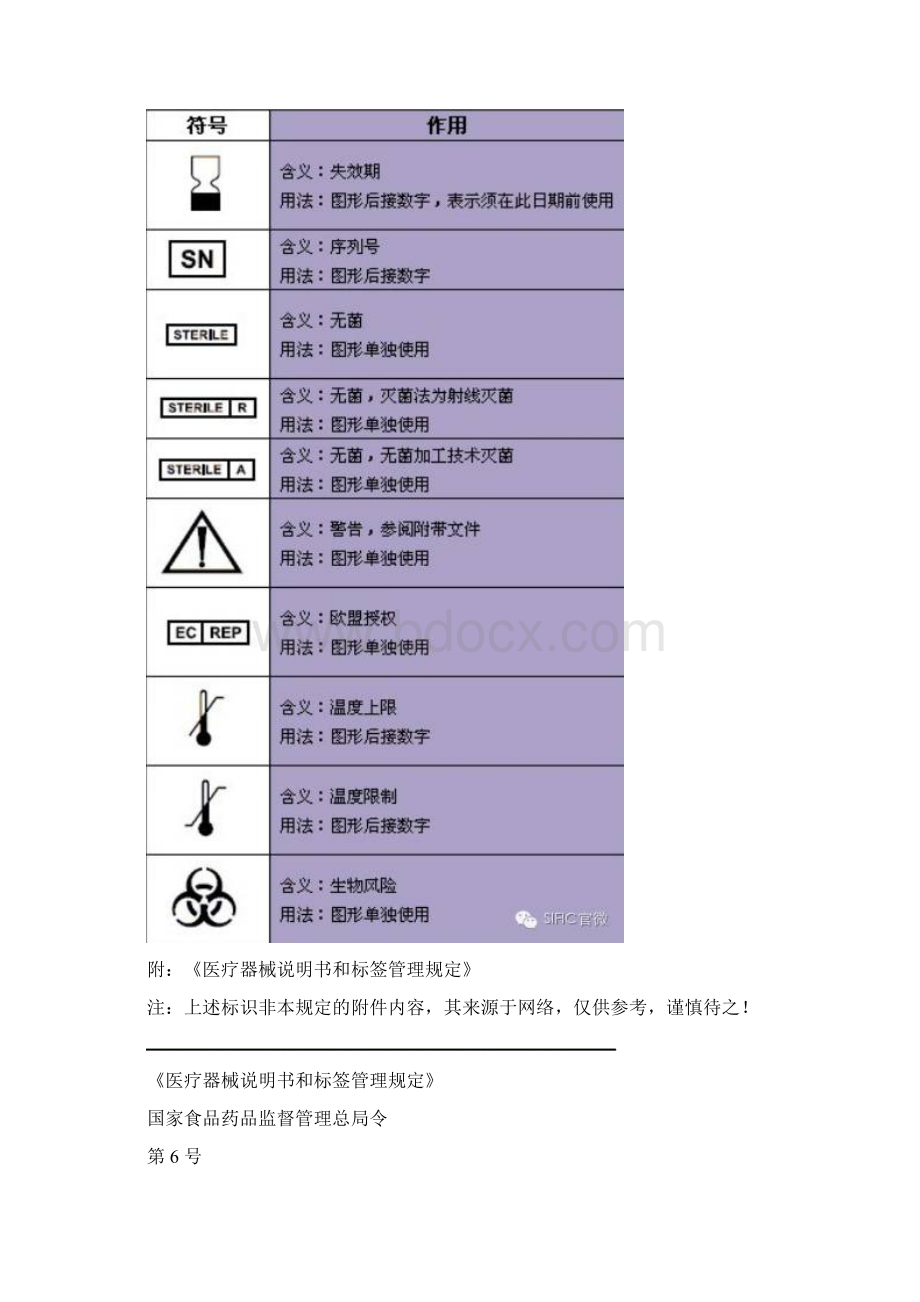 医疗包装常见标识.docx_第2页