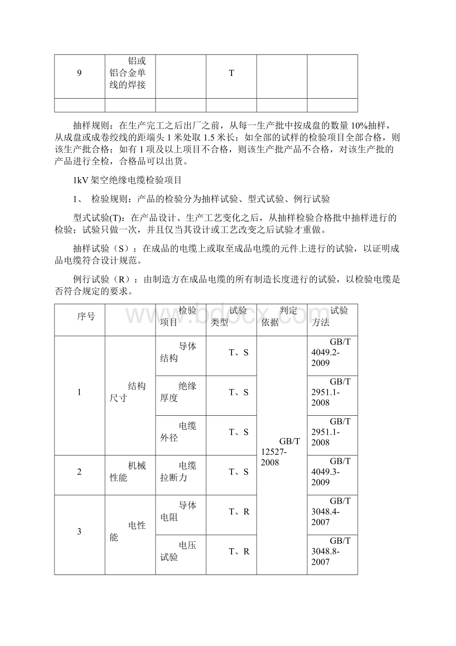 电线电缆检验项目Word文件下载.docx_第2页