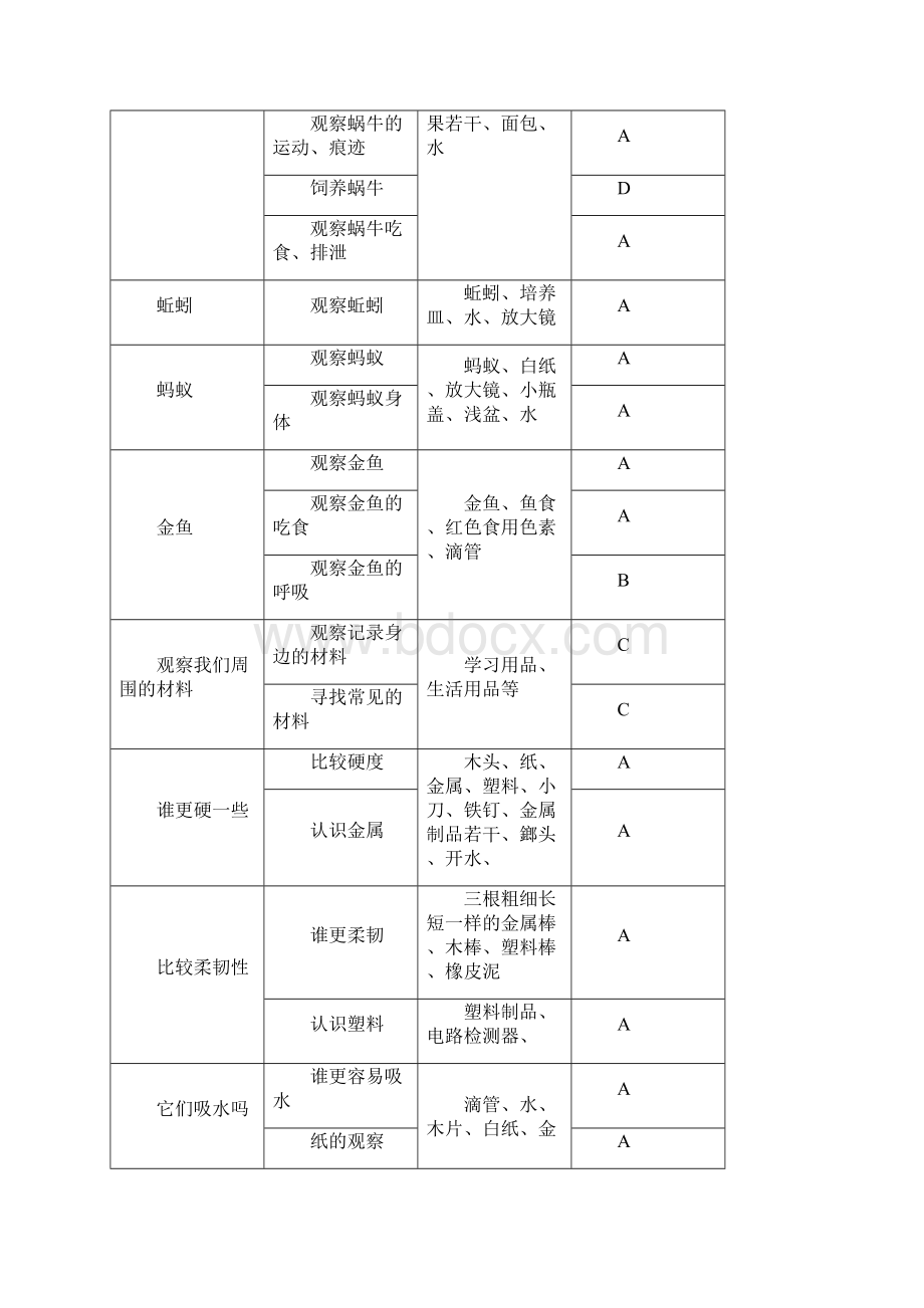 小学科学实践活动明细.docx_第2页