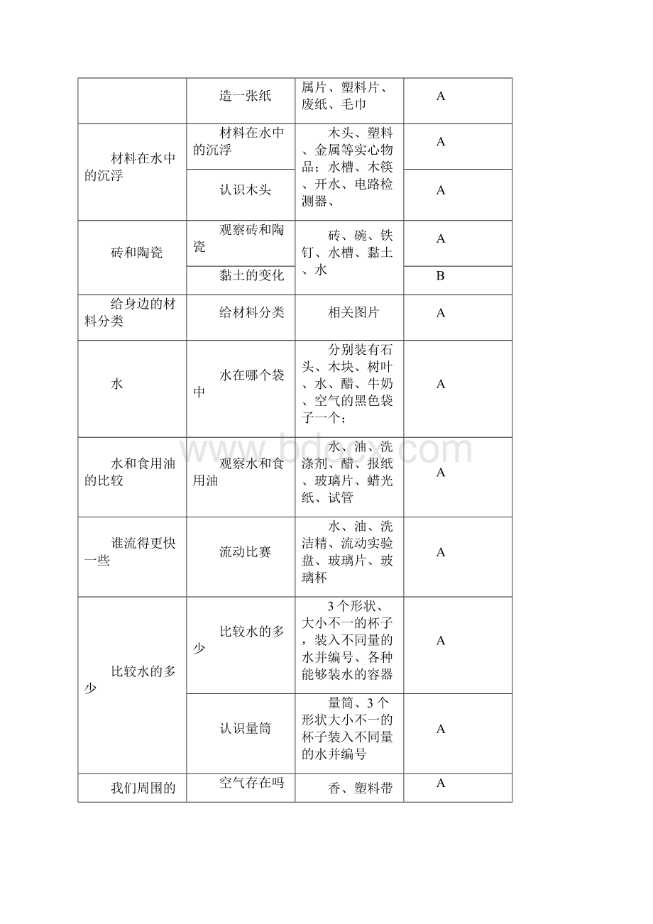 小学科学实践活动明细.docx_第3页