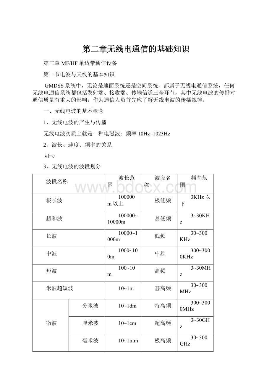 第二章无线电通信的基础知识.docx_第1页