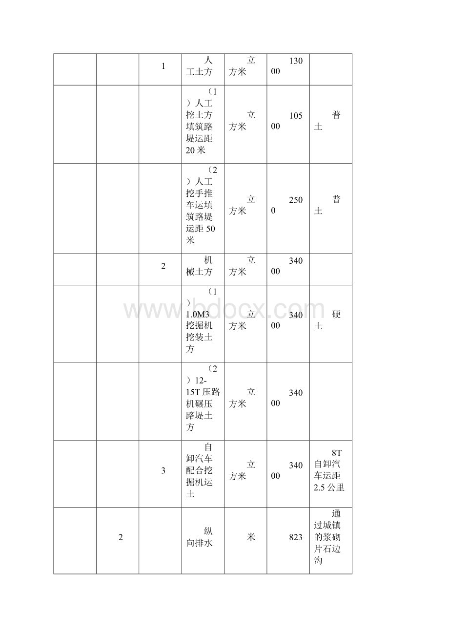 施工图预算课程设计任务书最新的Word文档下载推荐.docx_第3页