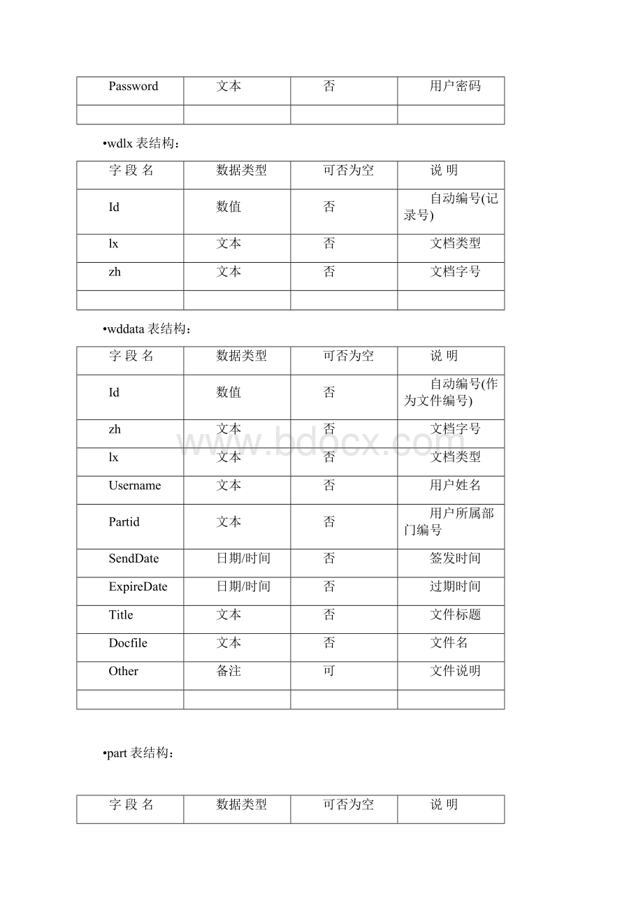 公文管理系统Word文件下载.docx_第3页