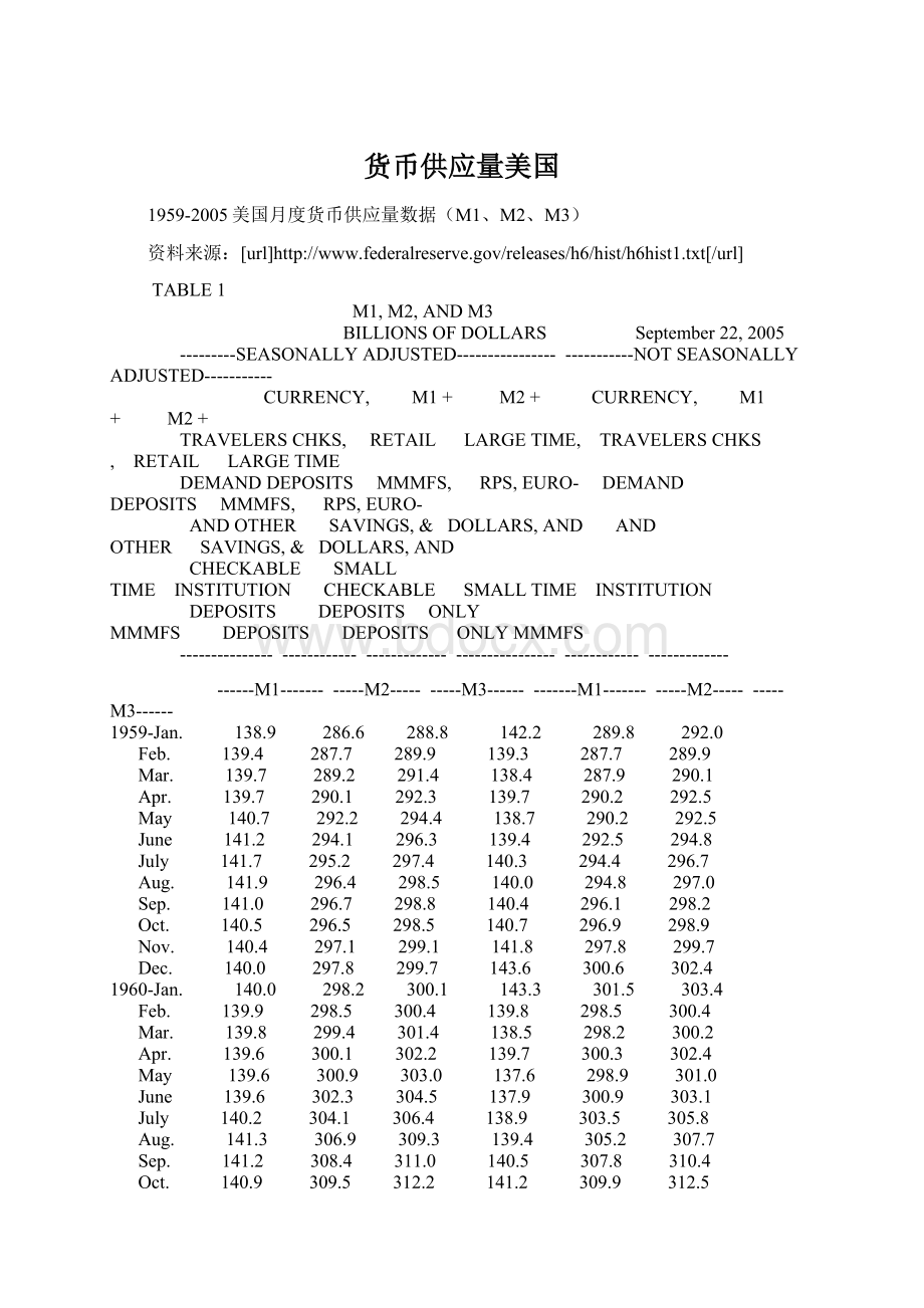 货币供应量美国.docx_第1页