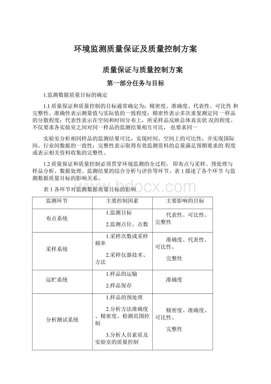 环境监测质量保证及质量控制方案Word格式文档下载.docx_第1页