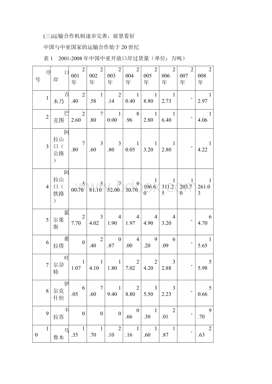 论中国与中亚国家的交通合作和发展Word文档格式.docx_第2页