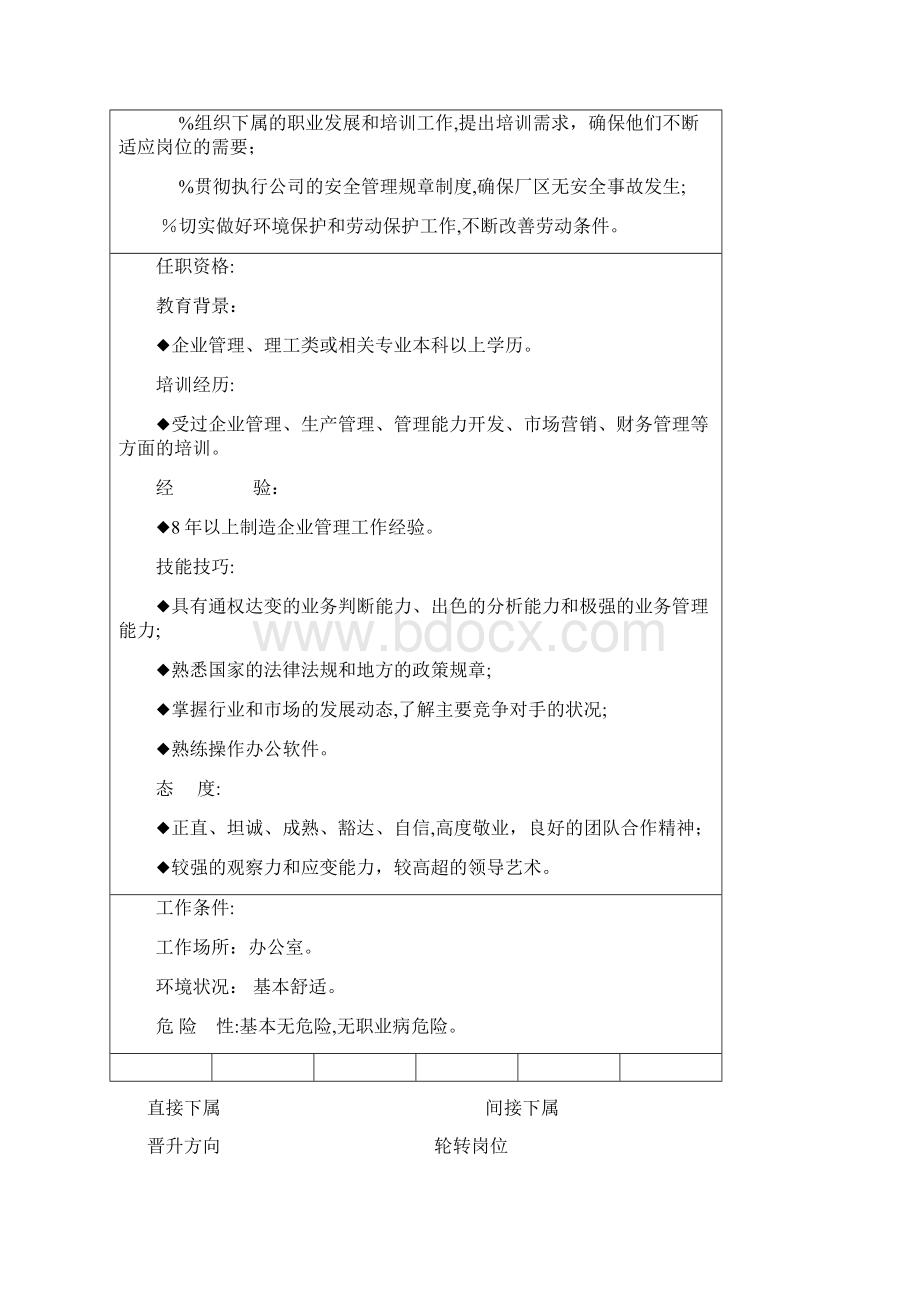 生产岗位职责表Word格式.docx_第2页