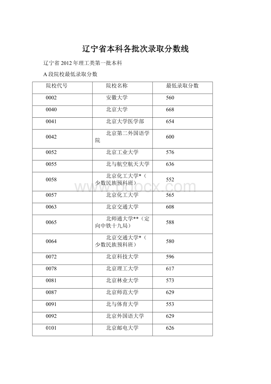 辽宁省本科各批次录取分数线Word格式文档下载.docx