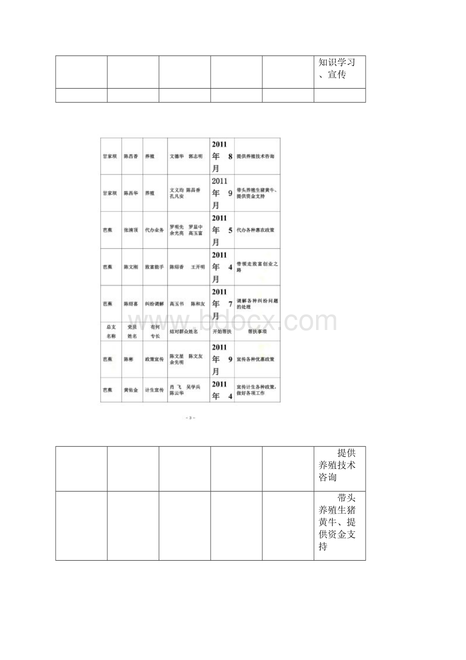 结对帮扶困难群众工作台账DOCWord格式.docx_第2页