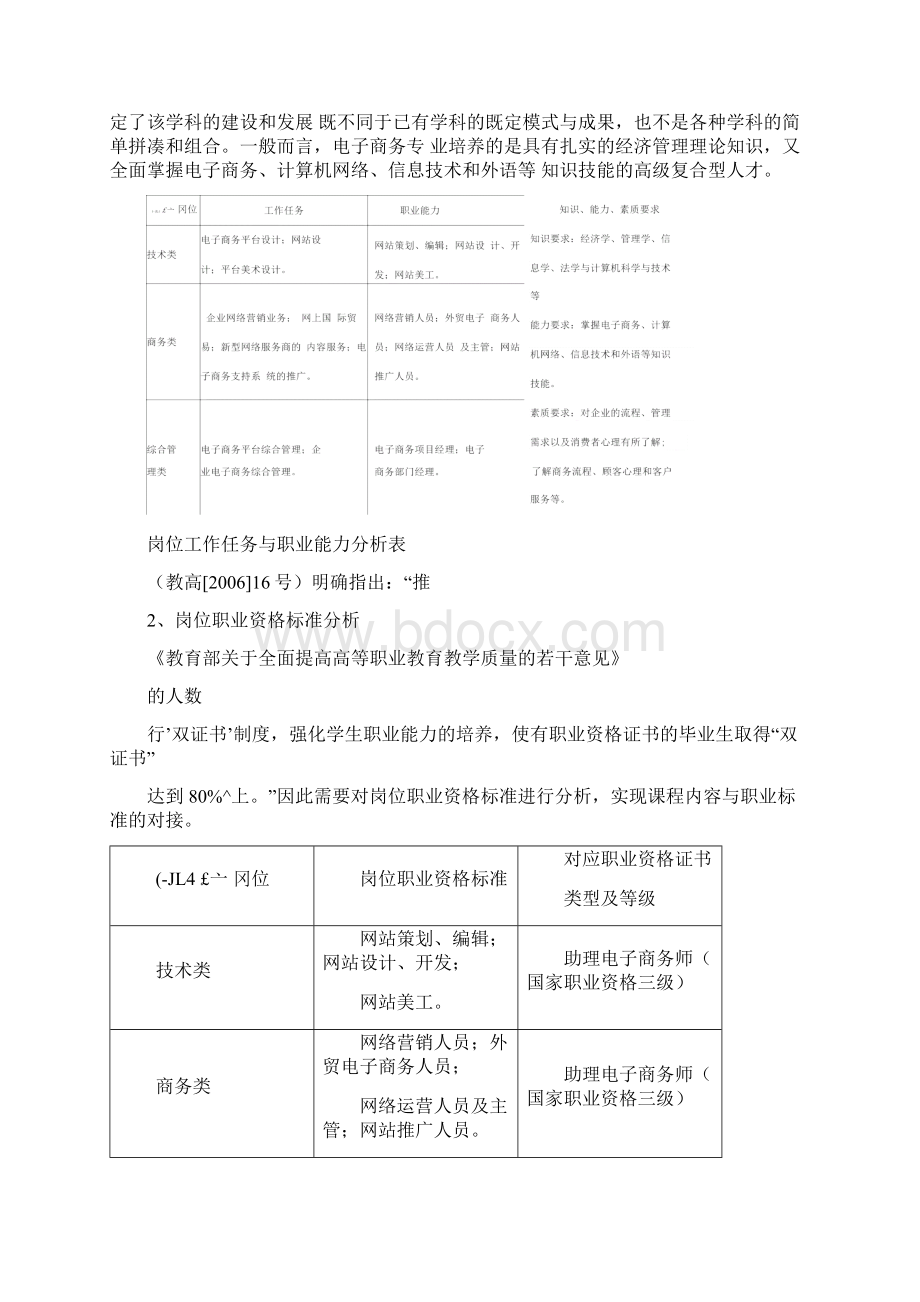 电子商务专业教学标准.docx_第2页