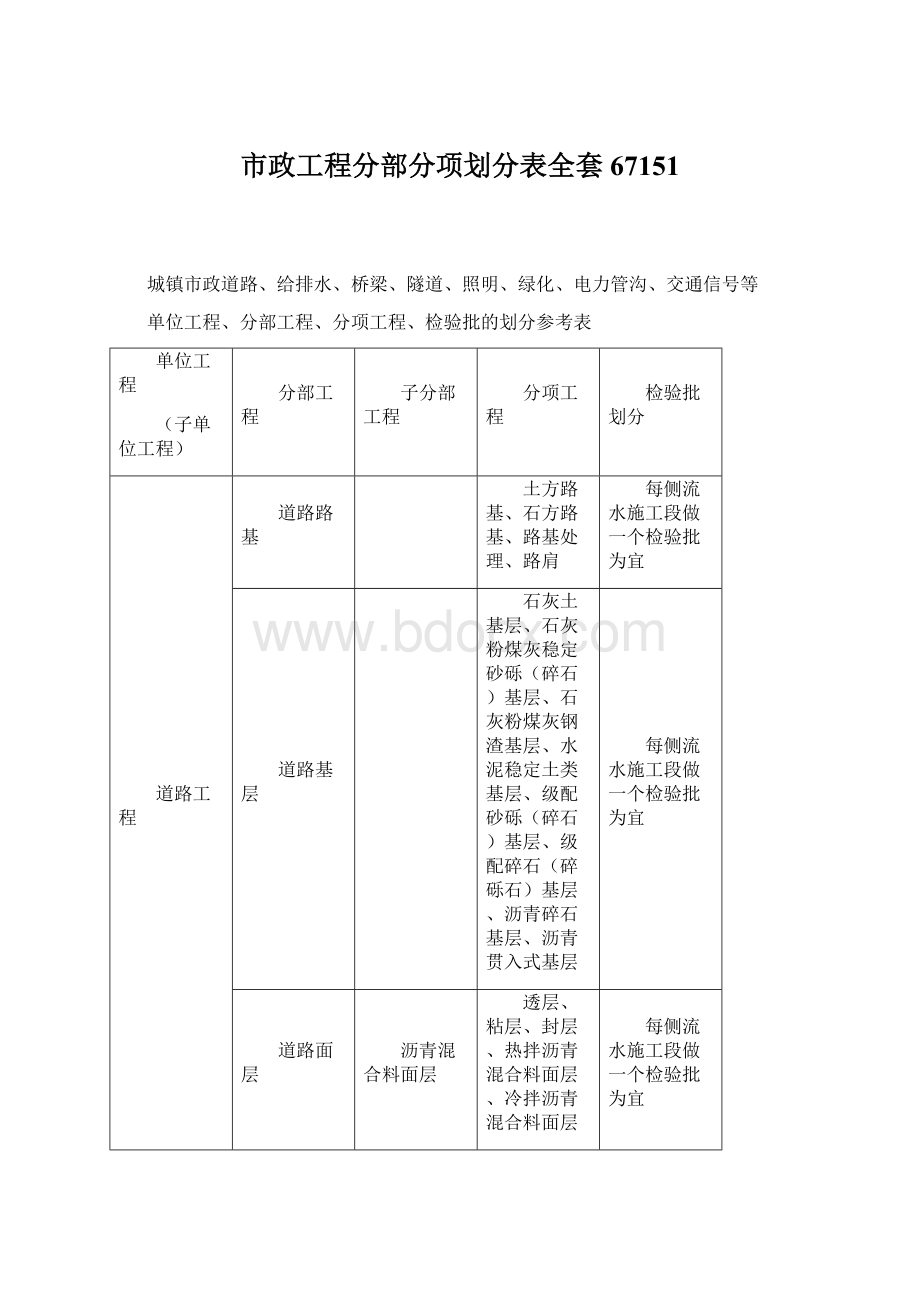 市政工程分部分项划分表全套67151Word文档格式.docx