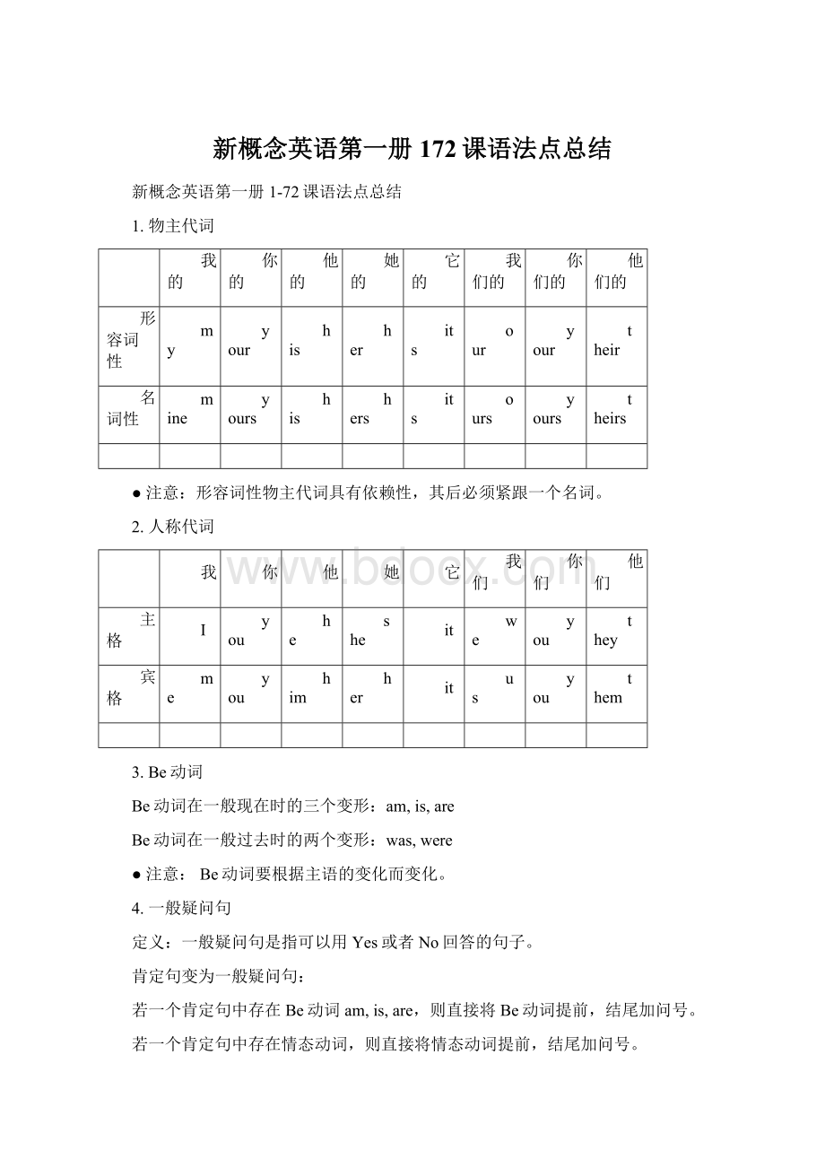 新概念英语第一册172课语法点总结.docx_第1页