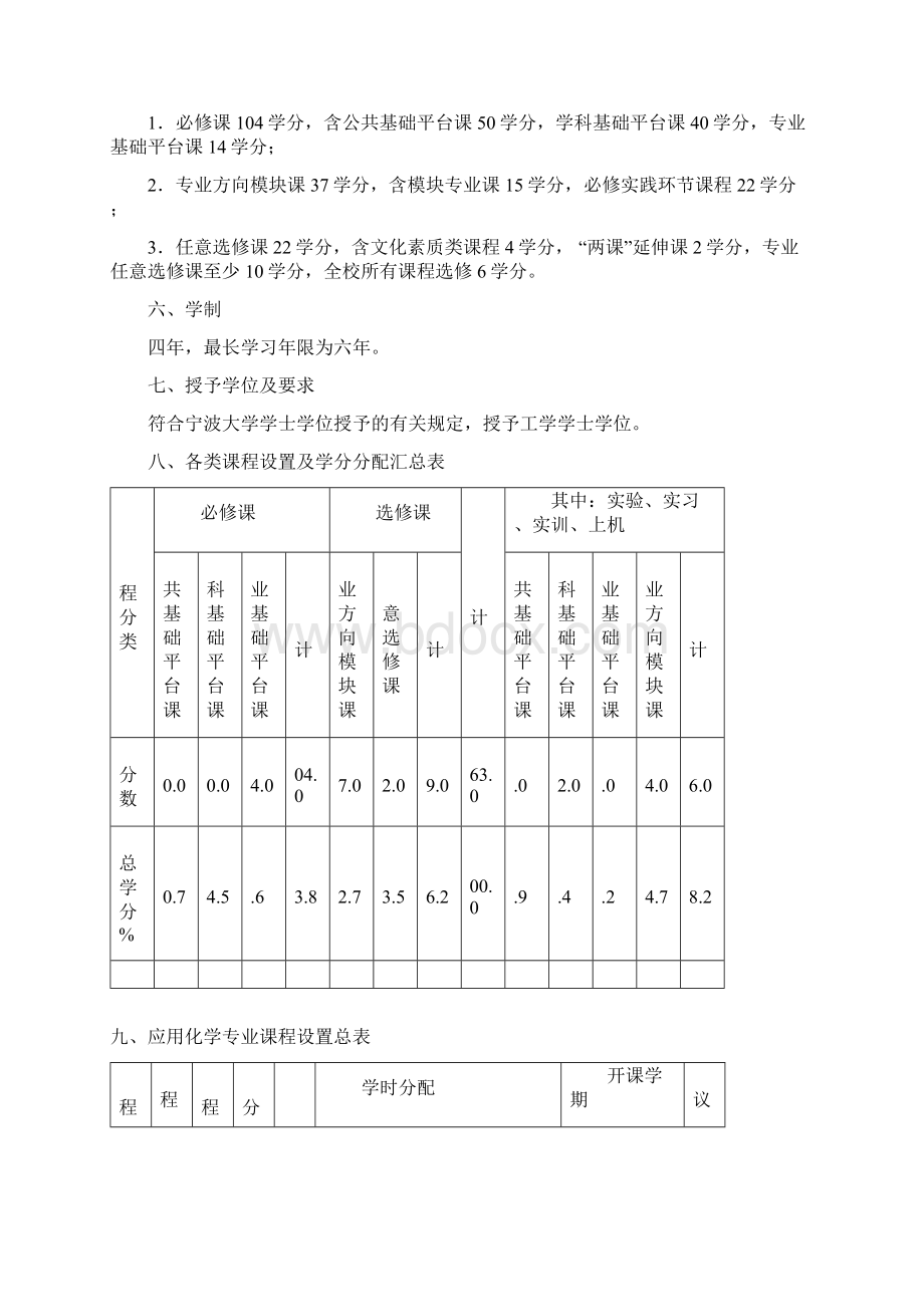 应用化学工科专业本科生培养方案.docx_第2页