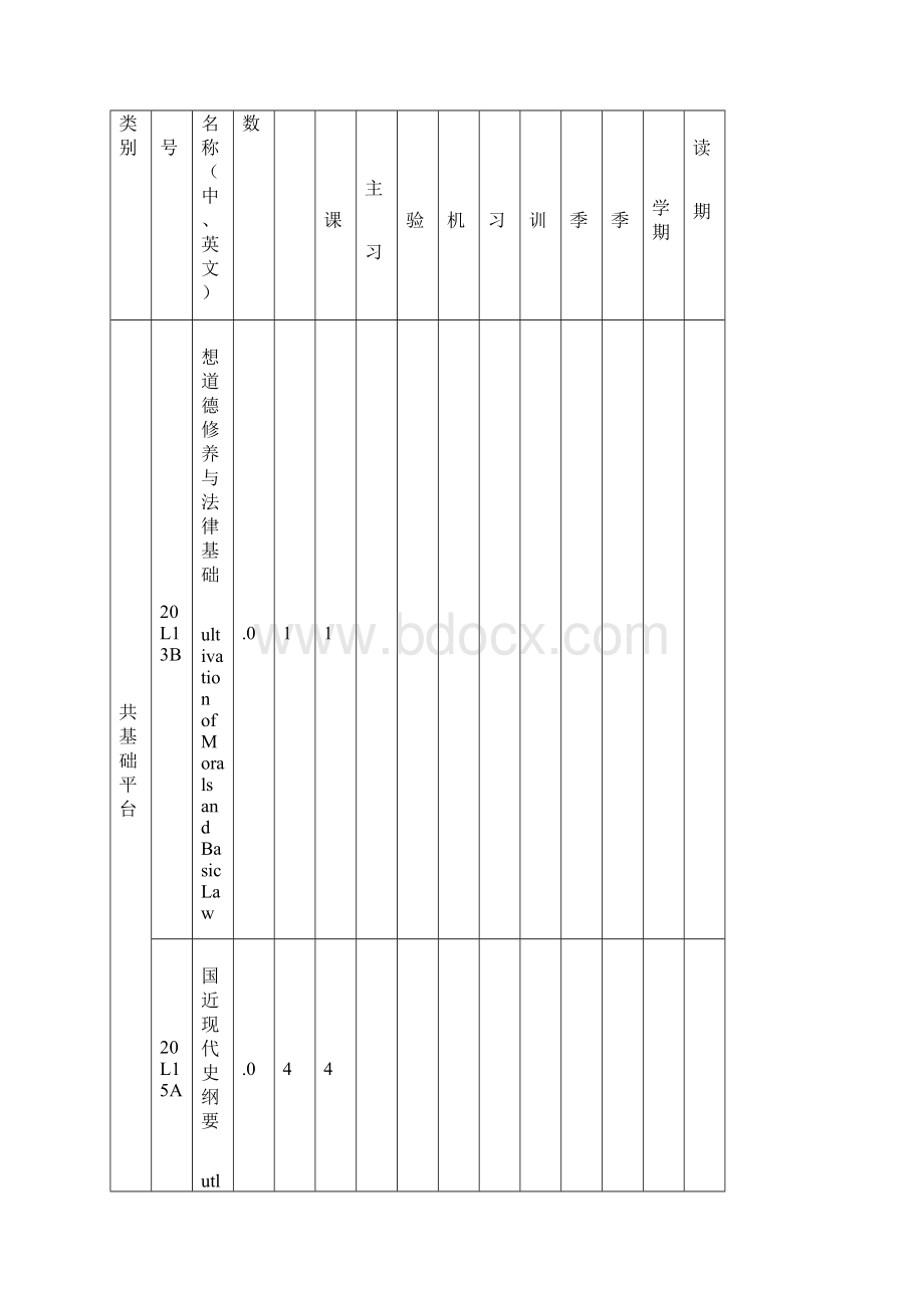 应用化学工科专业本科生培养方案.docx_第3页