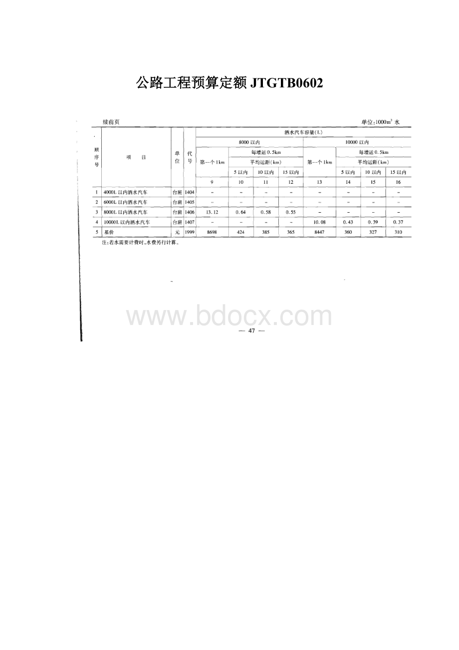 公路工程预算定额JTGTB0602Word下载.docx_第1页