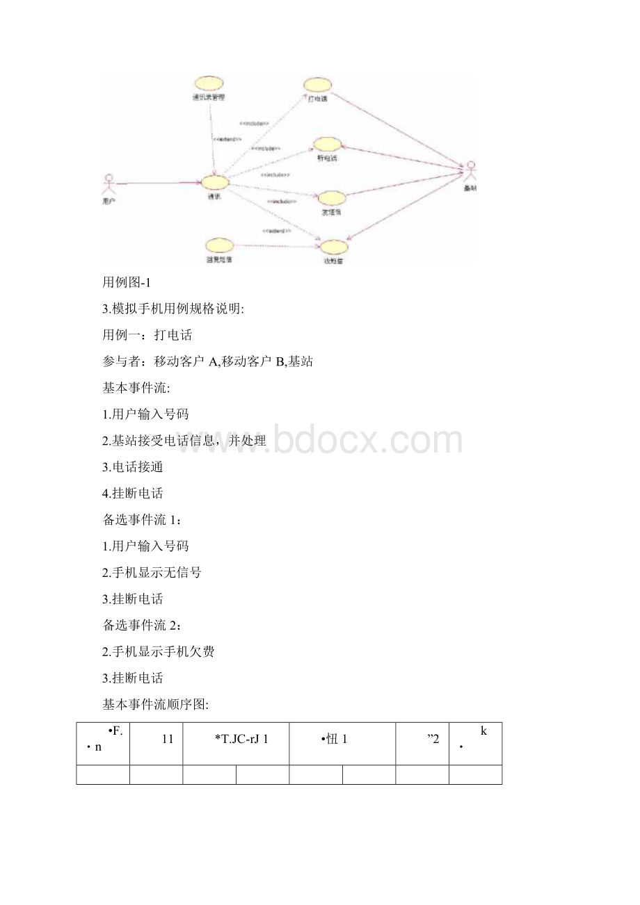 手机用例图实验报告文档格式.docx_第2页