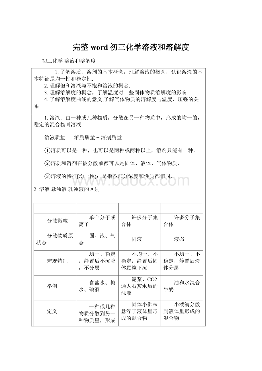 完整word初三化学溶液和溶解度.docx