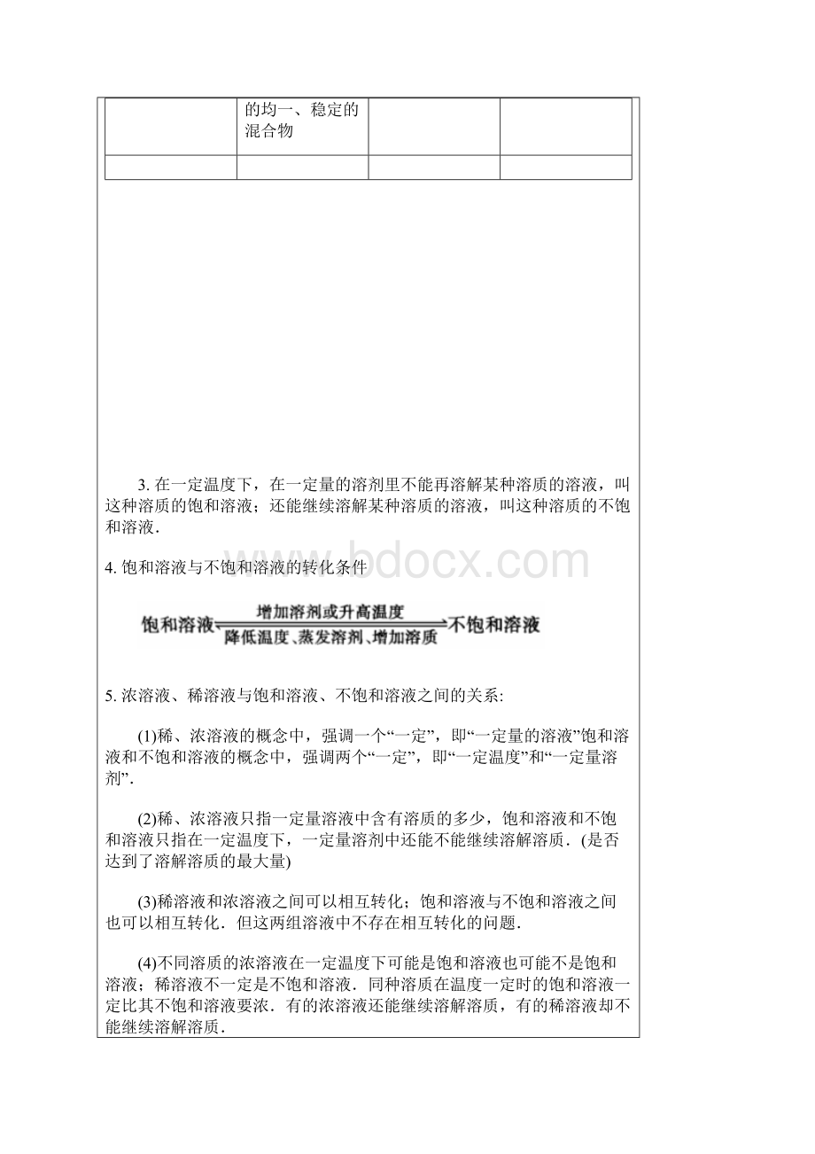 完整word初三化学溶液和溶解度Word文档格式.docx_第2页