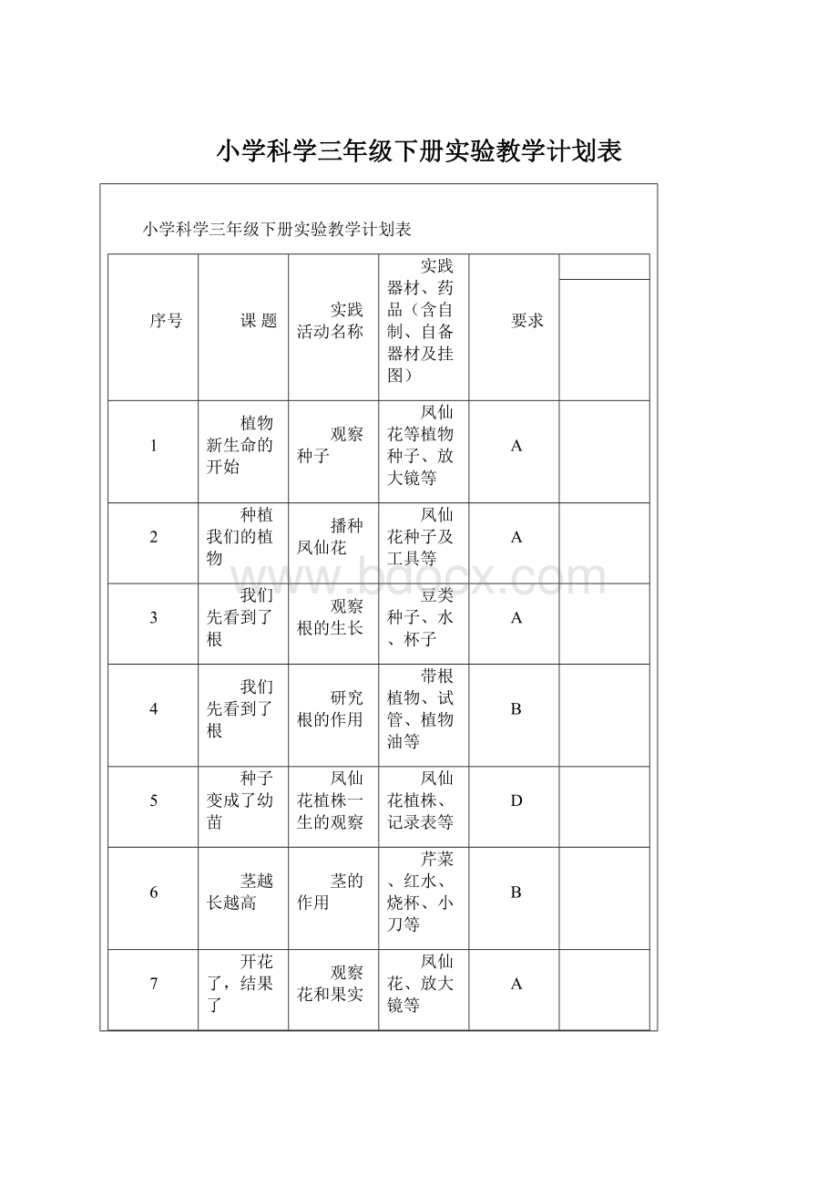 小学科学三年级下册实验教学计划表.docx