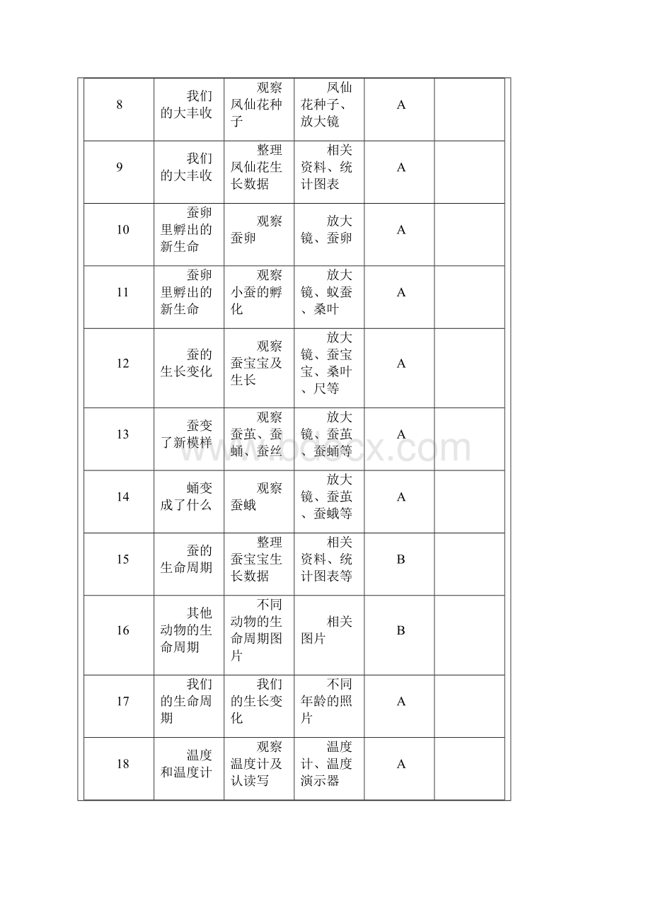 小学科学三年级下册实验教学计划表Word文档格式.docx_第2页