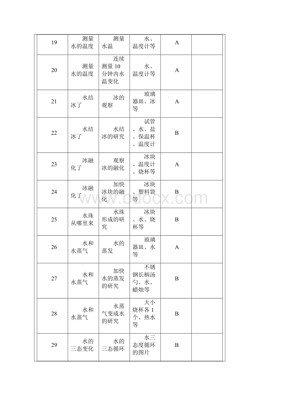 小学科学三年级下册实验教学计划表Word文档格式.docx_第3页