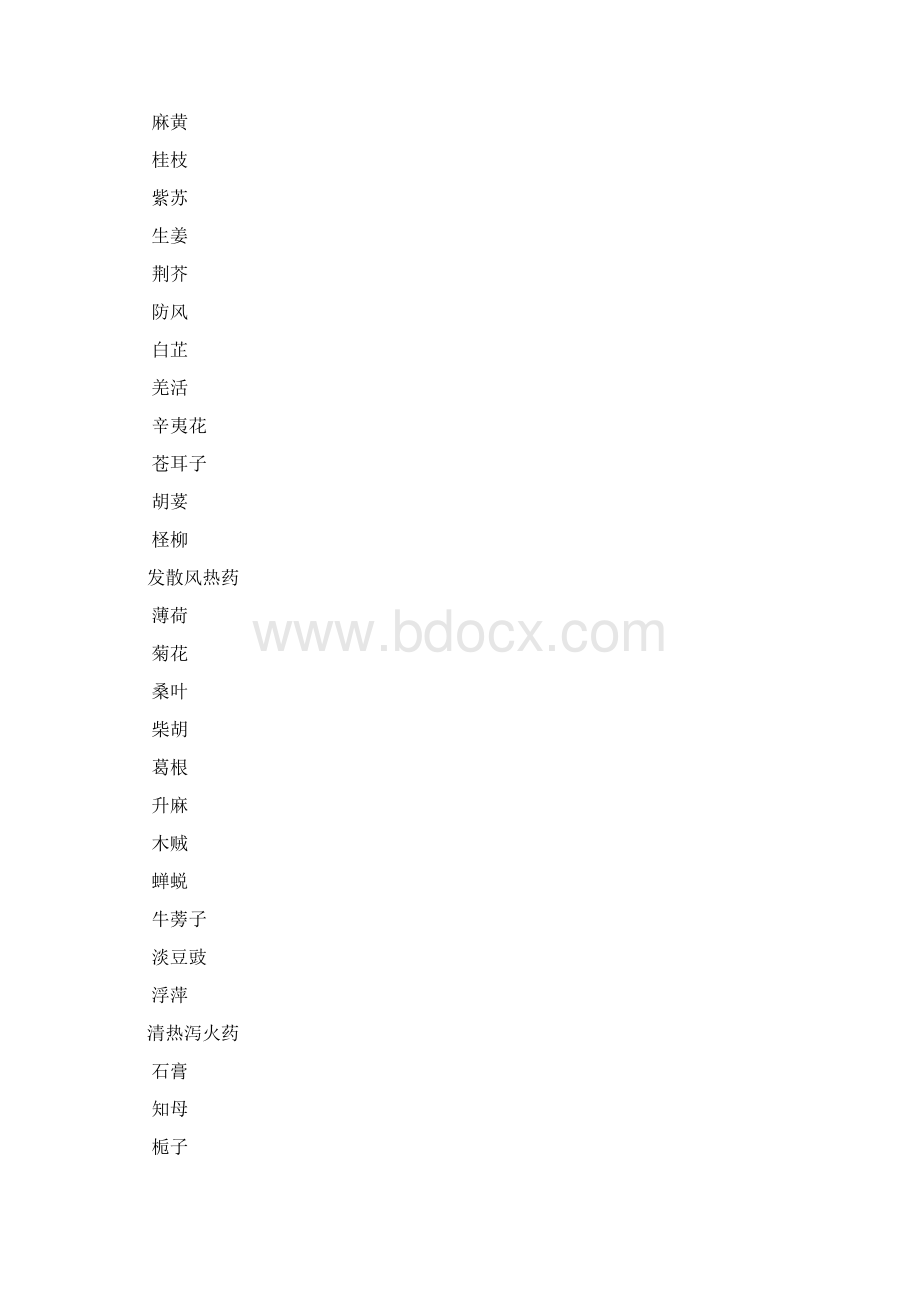 常用中药名称大全Word格式文档下载.docx_第3页