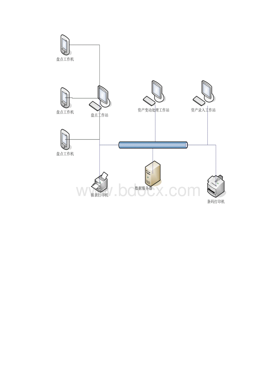 固定资产管理系统.docx_第3页