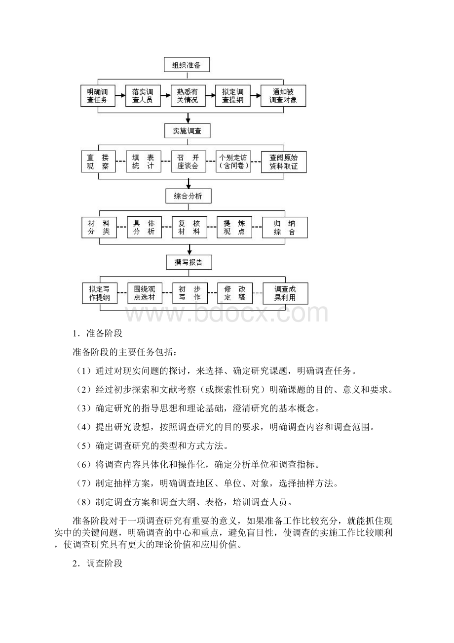 计划组织总结类讲解与练习文档格式.docx_第3页