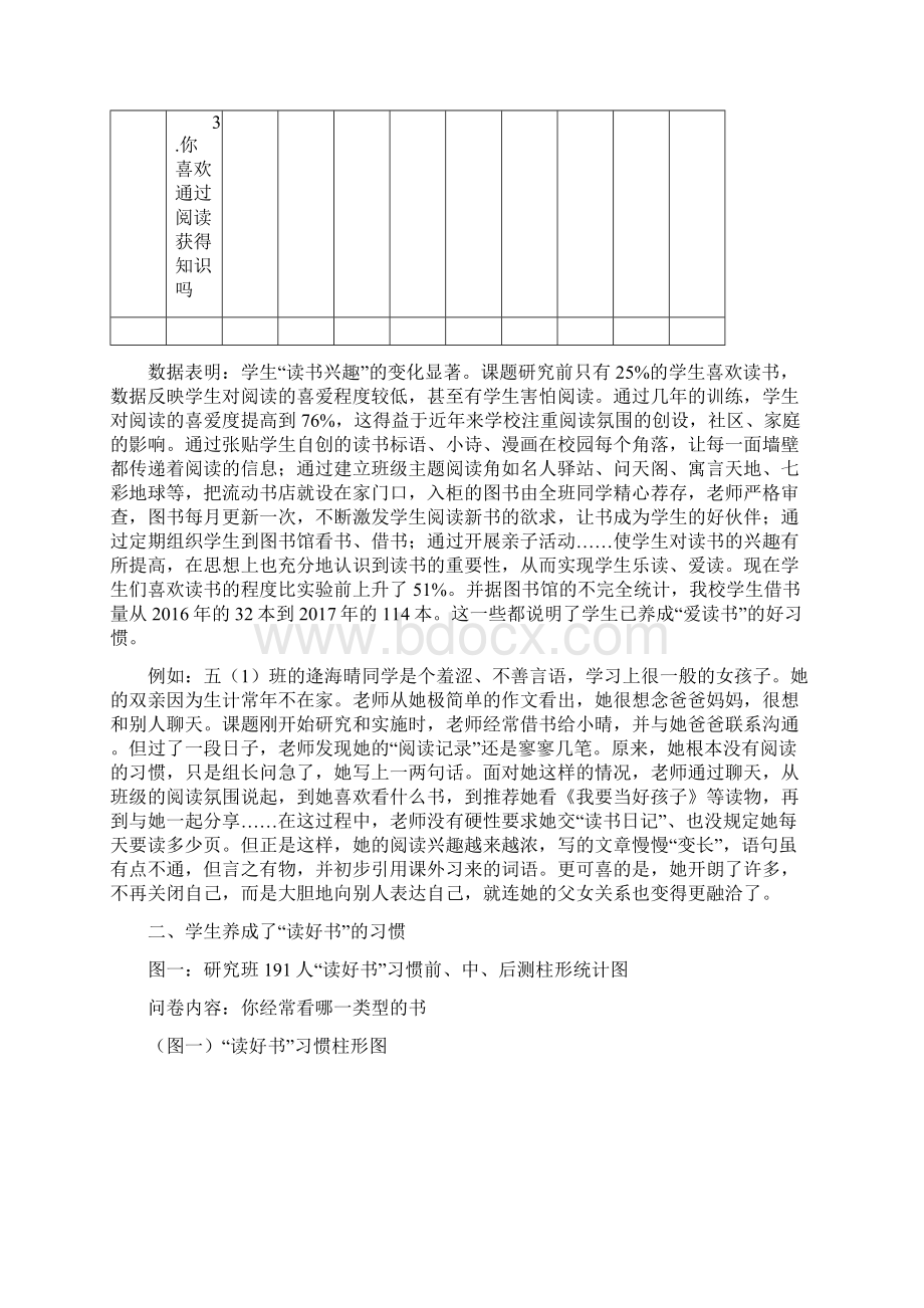 小学生良好阅读习惯的培养与研究结题报告.docx_第3页