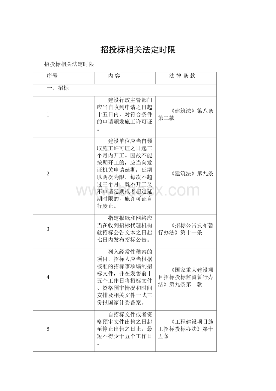 招投标相关法定时限.docx