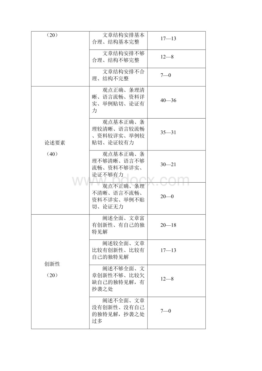 安徽写生外出实践报告文档格式.docx_第2页