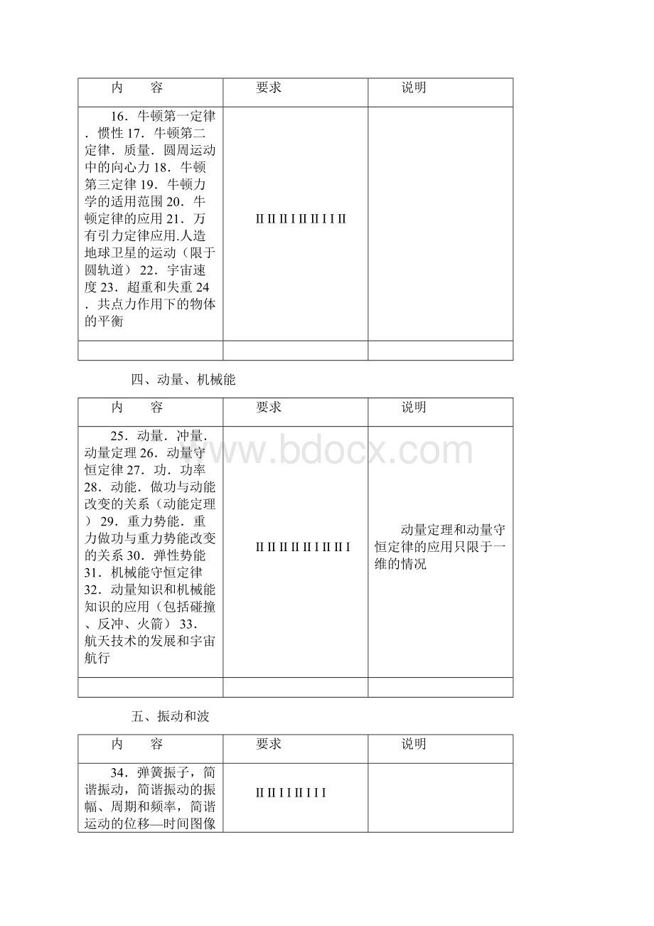 全国高考考试大纲理综物理及解读.docx_第3页