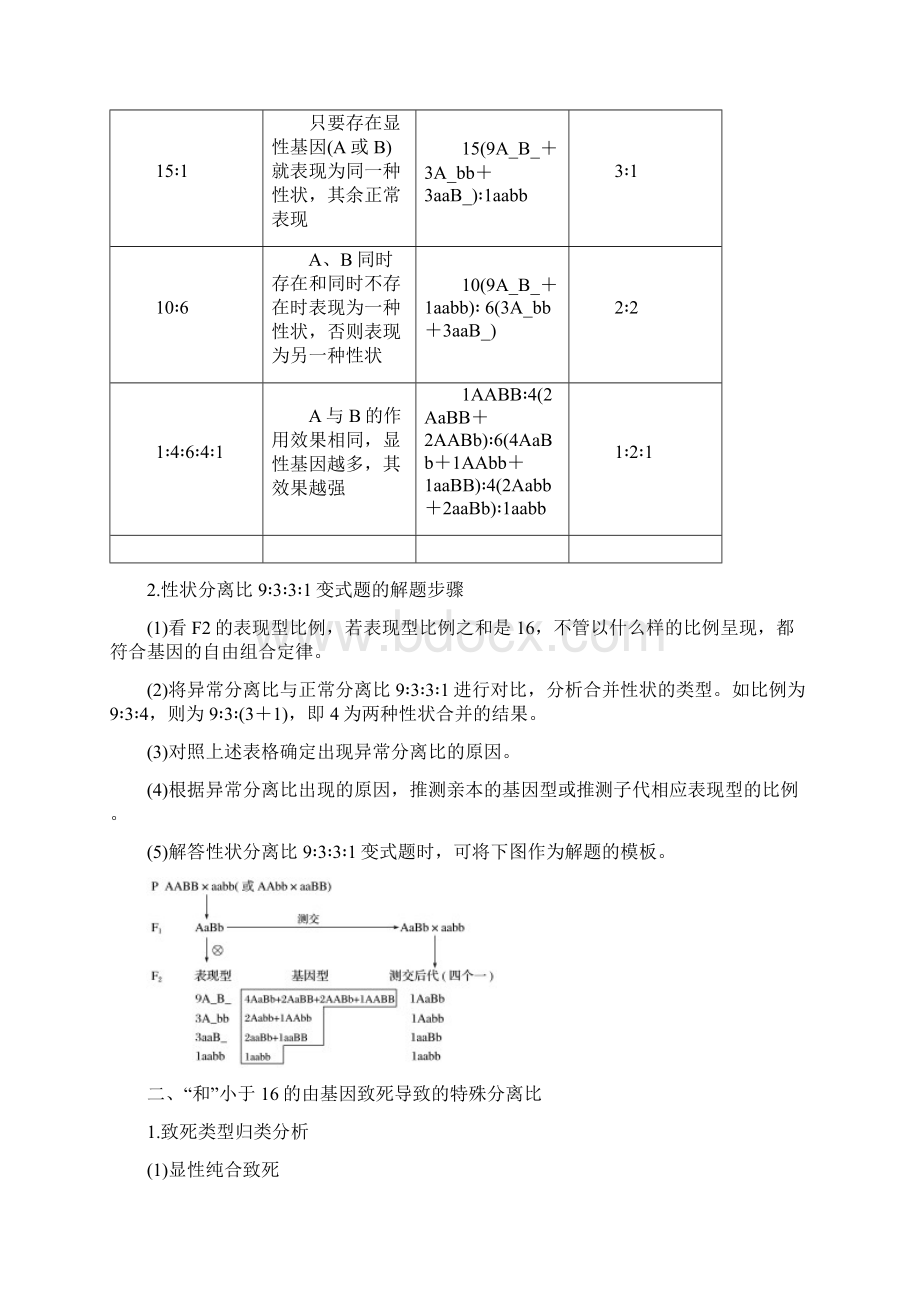 高考生物重点知识串讲 1Word文档下载推荐.docx_第2页