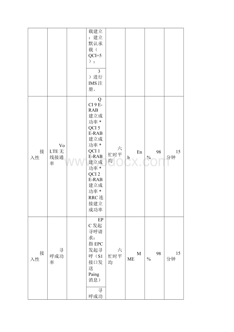 VOLTEKPI优化Word文件下载.docx_第2页