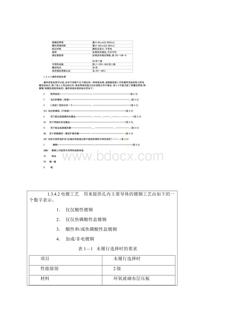 IPC6012规范中文版.docx_第3页