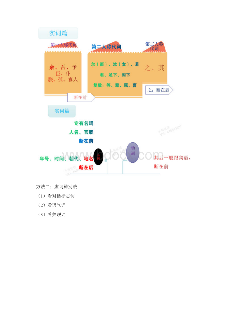 文言文讲义.docx_第2页