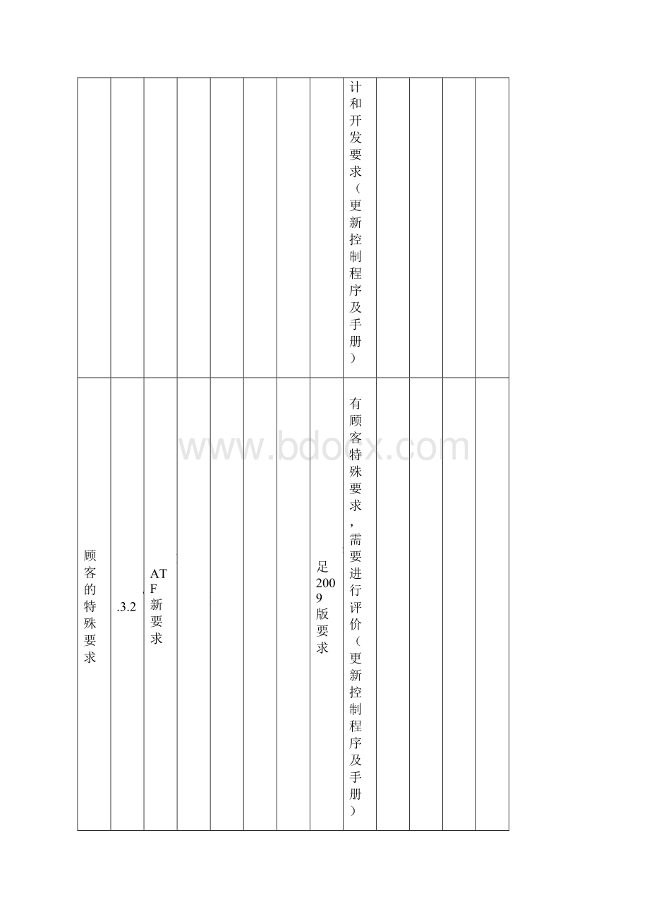 IATF16949与TS16949差异分析表.docx_第3页