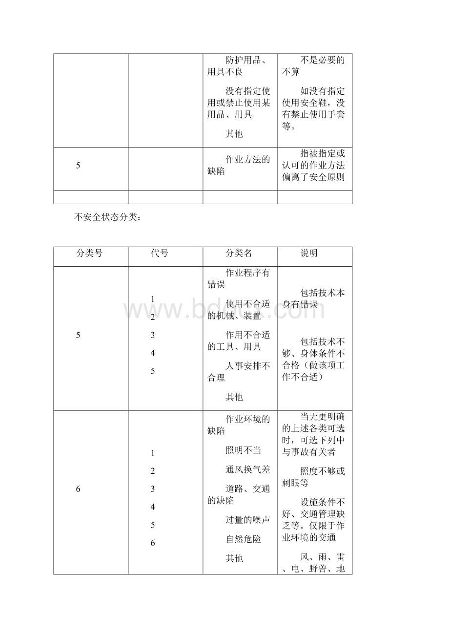 班组安全员培训教材Word格式.docx_第3页