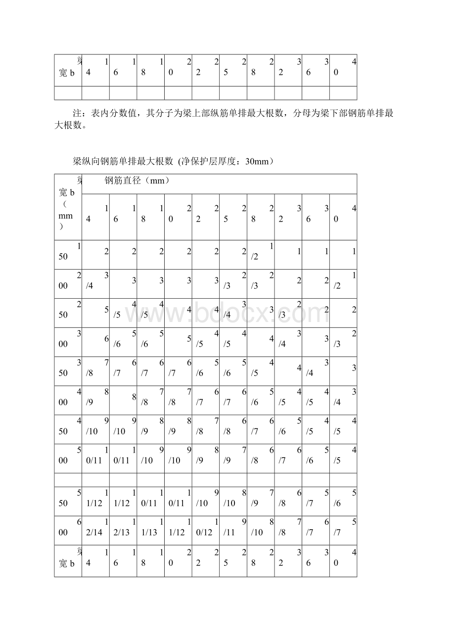 钢筋面积表Word下载.docx_第3页