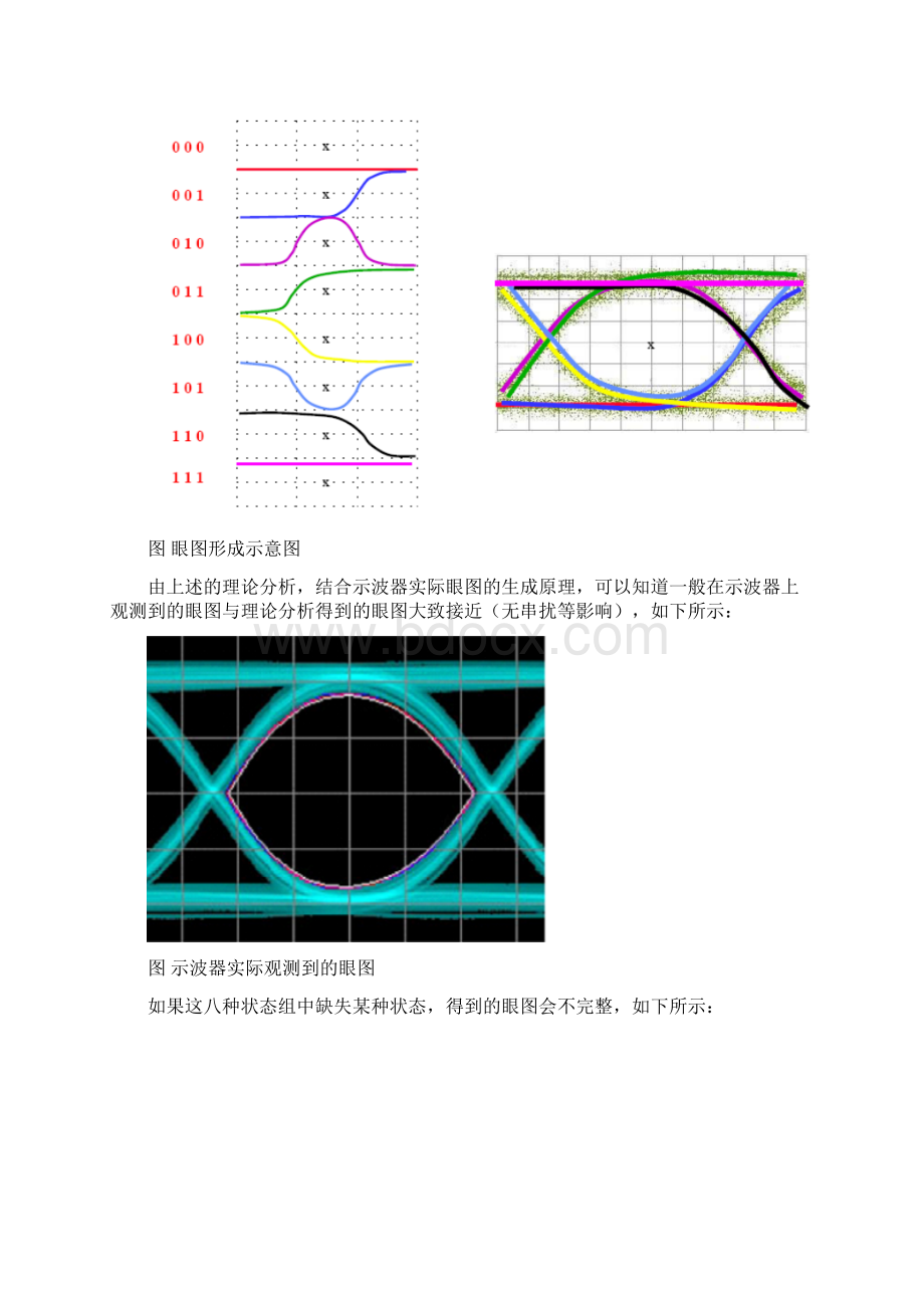 最新眼图形成及其原理总结.docx_第2页