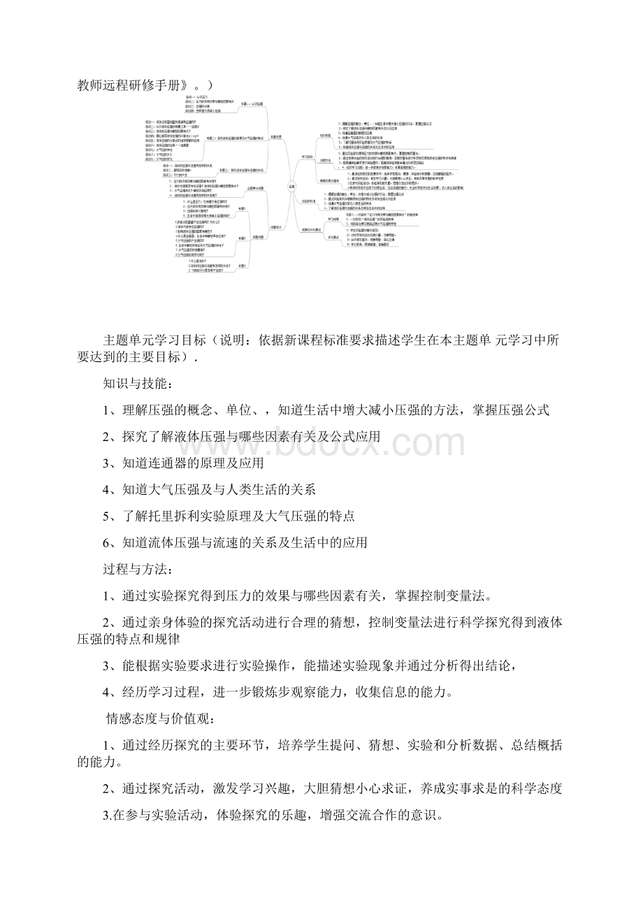 初中物理压强单元教学设计以及思维导图.docx_第2页