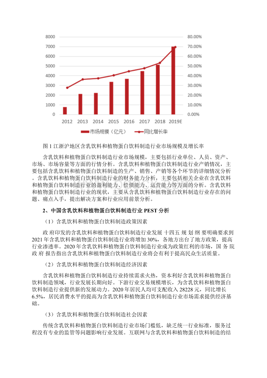 含乳饮料和植物蛋白饮料制造行业市场分析报告Word文档格式.docx_第3页